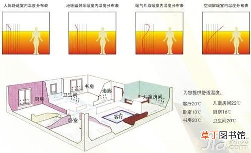 家庭暖气 家用暖气系统注意事项