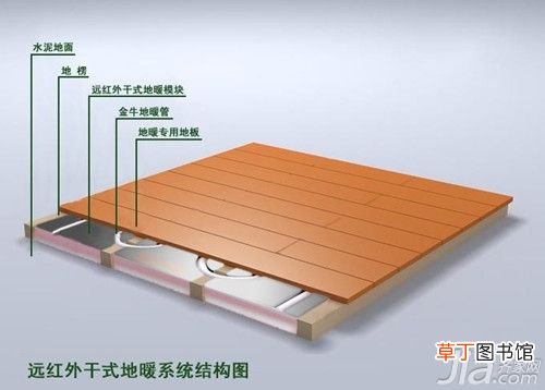 家庭暖气 家用暖气系统注意事项