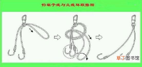 鱼线的绑法图解 鱼线种类及线组的绑法详细图解