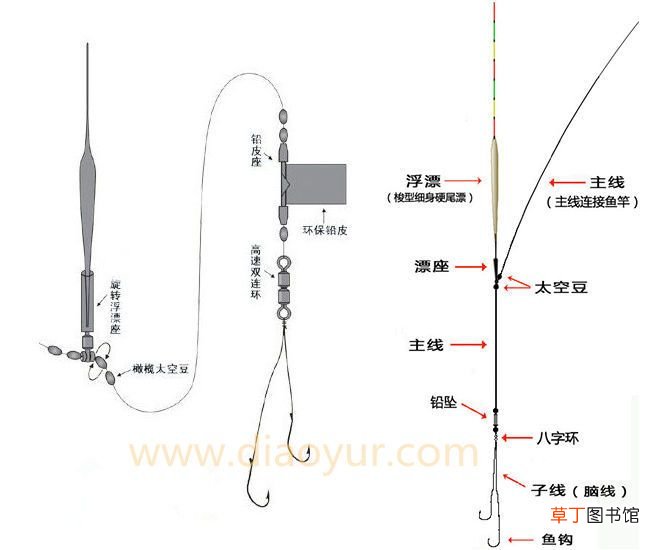 鱼线的绑法图解 鱼线种类及线组的绑法详细图解