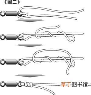 鱼线的绑法图解 鱼线种类及线组的绑法详细图解