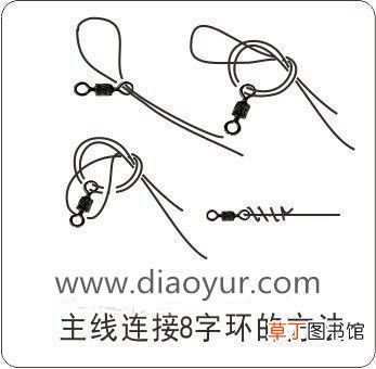 鱼线的绑法图解 鱼线种类及线组的绑法详细图解