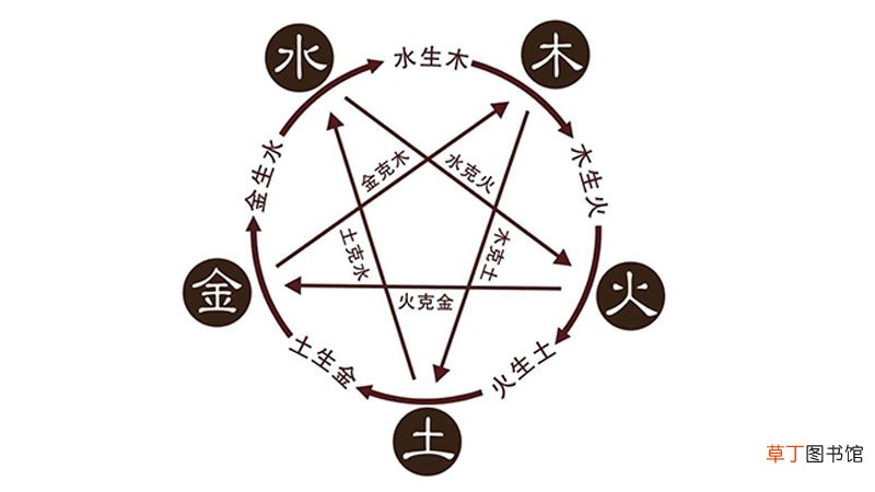 金与火相克吗