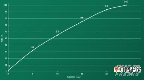 华为nova9pro手机耗电快怎么办?耗电快怎么解决