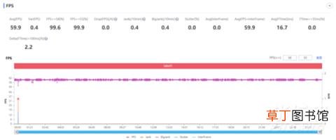 华为nova9pro手机耗电快怎么办?耗电快怎么解决