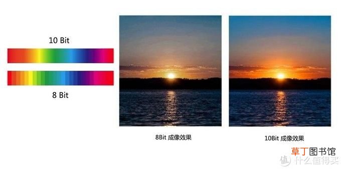 液晶电视选购 液晶电视选购攻略