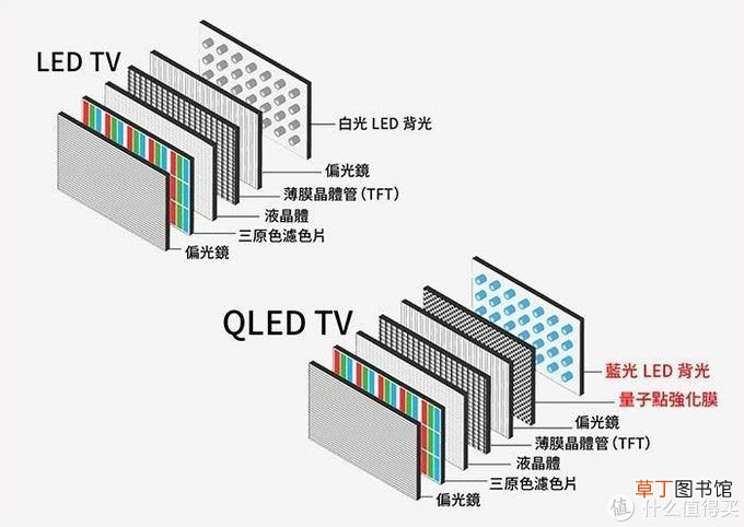 液晶电视选购 液晶电视选购攻略