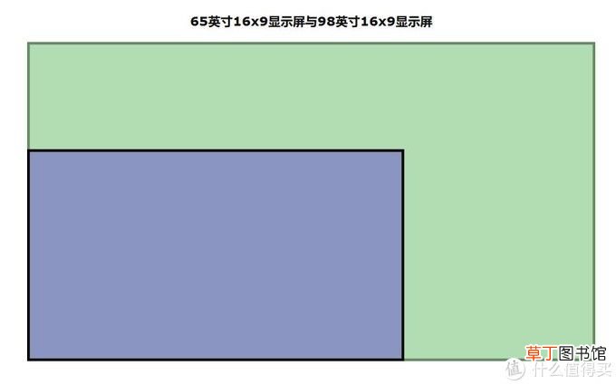 液晶电视选购 液晶电视选购攻略