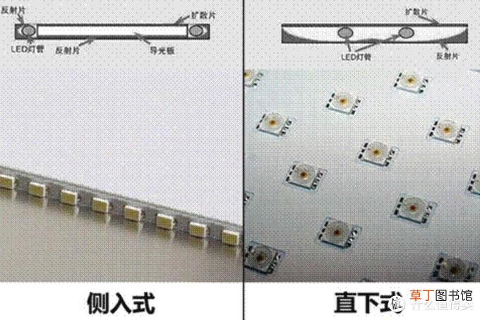 液晶电视选购 液晶电视选购攻略