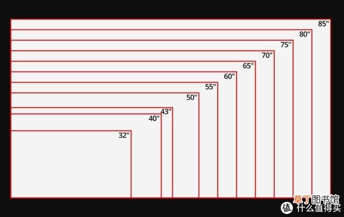 液晶电视选购 液晶电视选购攻略