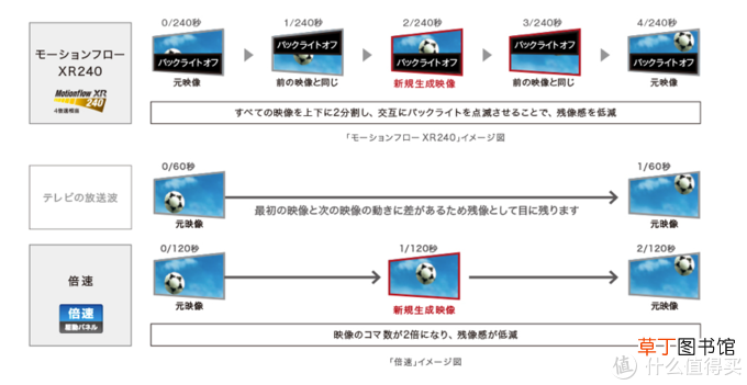 液晶电视选购 液晶电视选购攻略