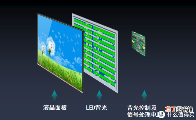 液晶电视选购 液晶电视选购攻略