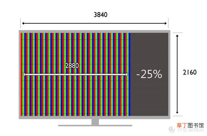液晶电视选购 液晶电视选购攻略