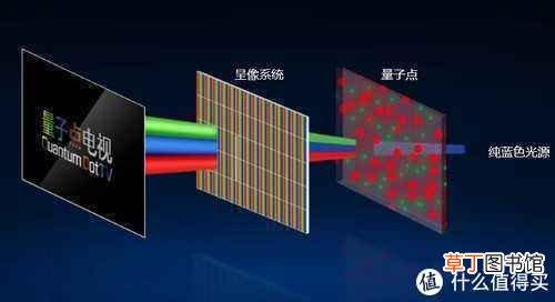 液晶电视选购 液晶电视选购攻略