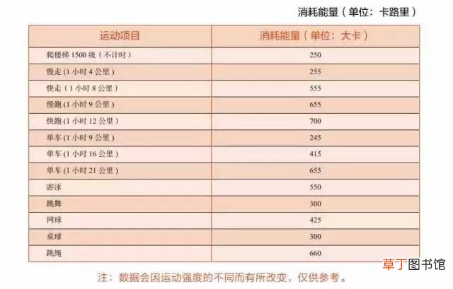 跑步腿会变粗么 跑步到底会不会粗腿？