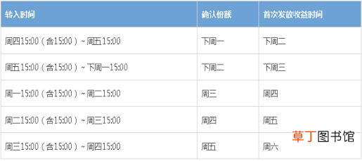 余额宝转入时间 余额宝什么时候转入最好？