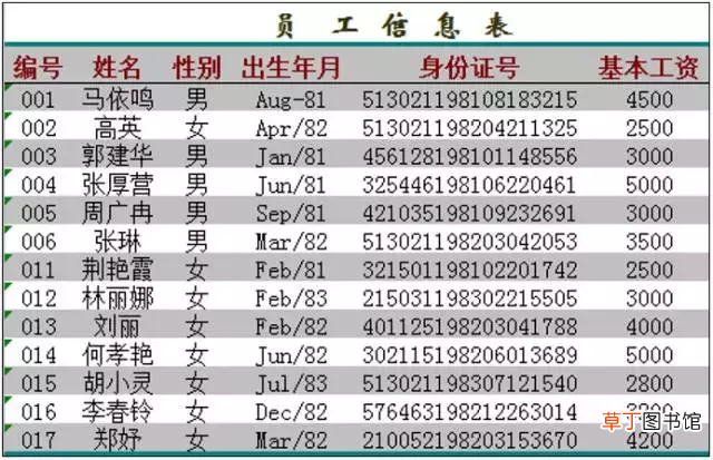 在excel中如何输入身份证号 输入身份证号最全技能