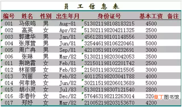 在excel中如何输入身份证号 输入身份证号最全技能