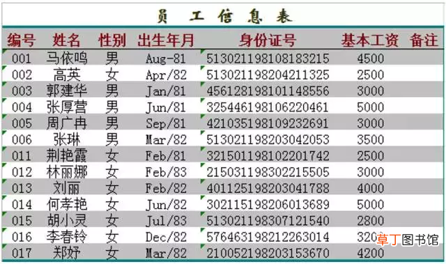 在excel中如何输入身份证号 输入身份证号最全技能