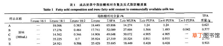 奶茶是什么 奶茶里的奶和茶分别是什么成分？