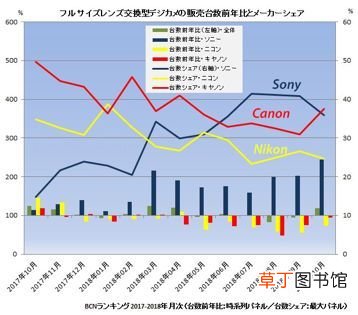 数码相机排名 最值得购买相机TOP10排行榜