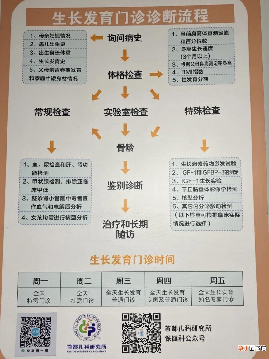 女生13岁正常身高 初中生如何长高
