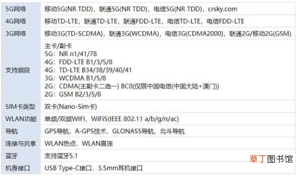 荣耀play5活力版是不是5G手机?
