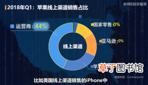 美国人买华为手机吗 美国人不买中国手机的原因