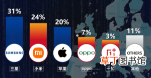 美国人买华为手机吗 美国人不买中国手机的原因