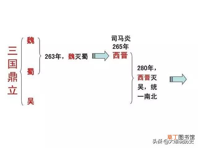 中国历史朝代顺序 中国历史上各朝代顺序表