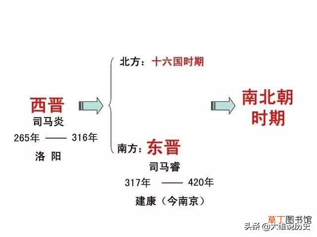 中国历史朝代顺序 中国历史上各朝代顺序表
