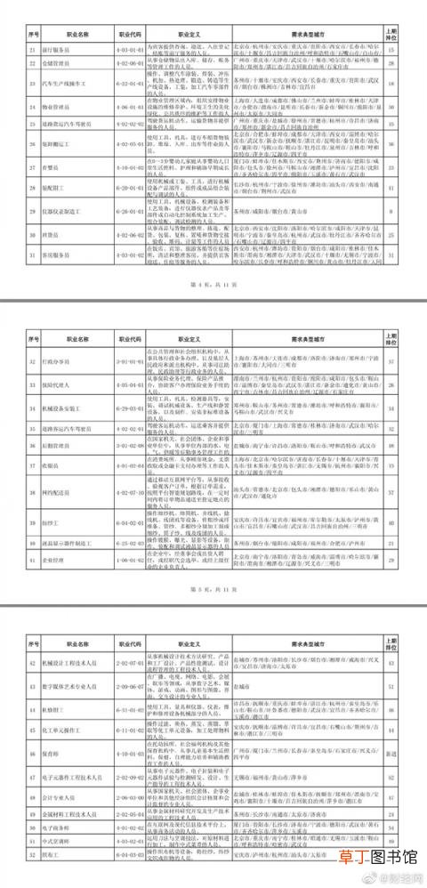 全国招聘最缺工100个职业出炉：快递员挤入前5