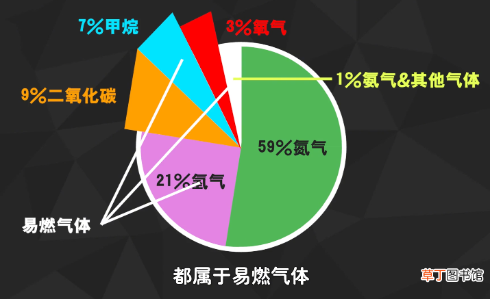 屁爆炸的威力有多少 世界上最厉害的屁