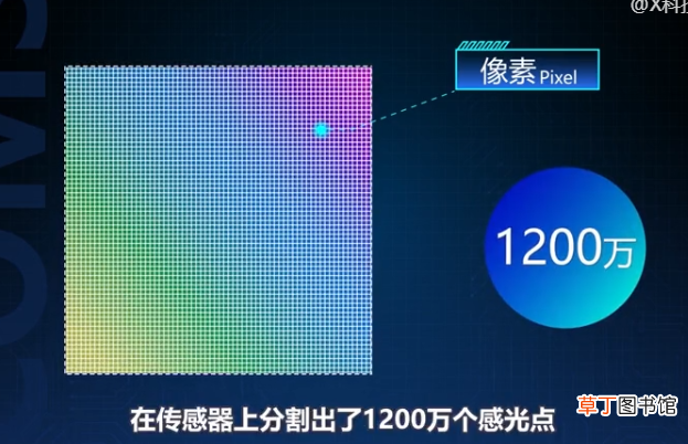 手机像素一般多少比较清晰 手机像素和摄像头越多越清晰吗