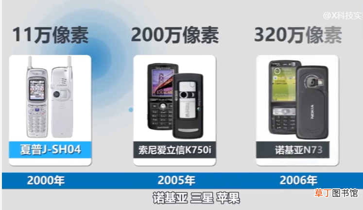 手机像素一般多少比较清晰 手机像素和摄像头越多越清晰吗