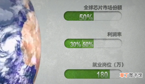当今世界最顶级的芯片 为什么造不出顶级芯片