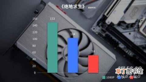 七彩虹3060timini性能怎么样?七彩虹3060timini游戏性能