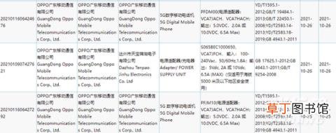 OPPOReno7最新消息曝光?OPPOReno7配置曝光