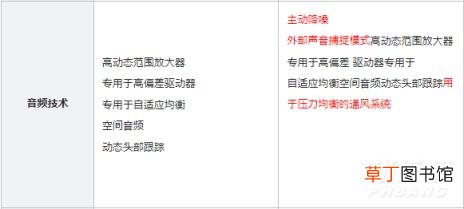 3和AirPods pro区别?哪个更值得入手 airpods