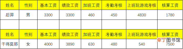 工资条制作 Excel快速制作工资条