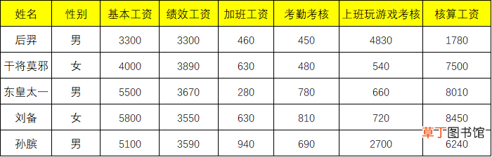 工资条制作 Excel快速制作工资条