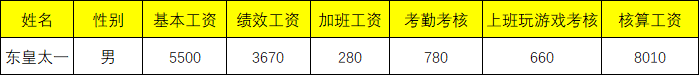 工资条制作 Excel快速制作工资条