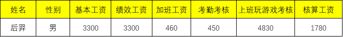 工资条制作 Excel快速制作工资条
