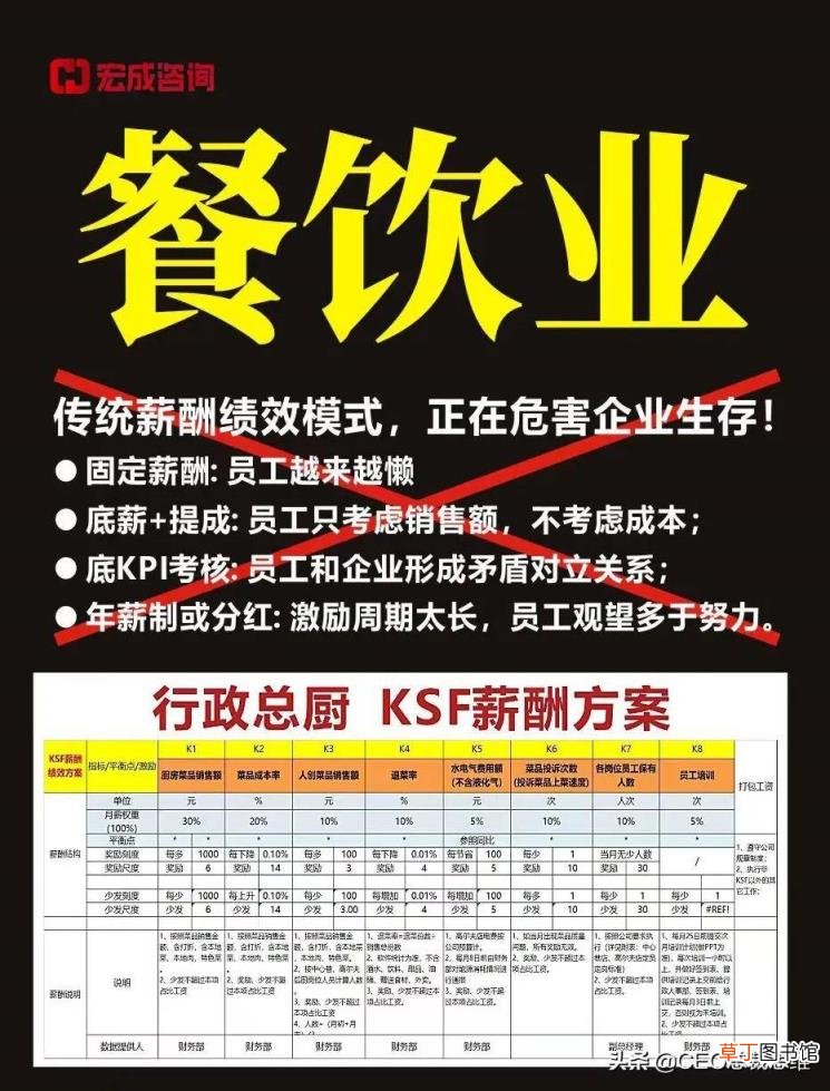 利润的三个计算公式 利润率如何计算