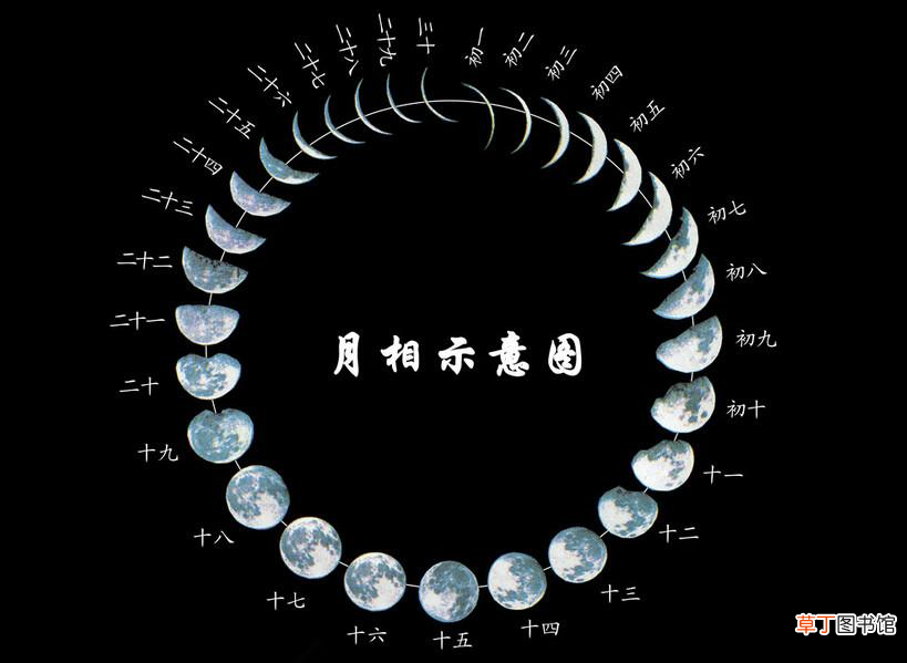 公历是农历吗 公历和农历有什么区别？