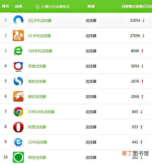 微信浏览器排行榜！ 微信常用浏览器最新排名