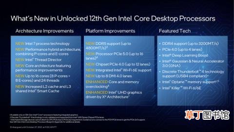 Intel Z690主板芯片组发布：扩展、接口空前丰富
