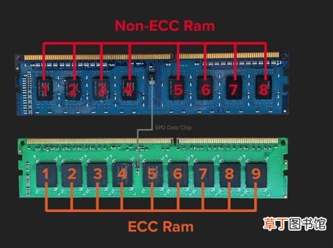 七彩虹发布战斧DDR5内存：全新散热马甲 容量8/16GB