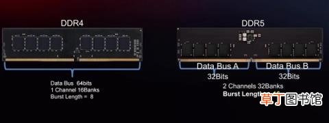 七彩虹发布战斧DDR5内存：全新散热马甲 容量8/16GB