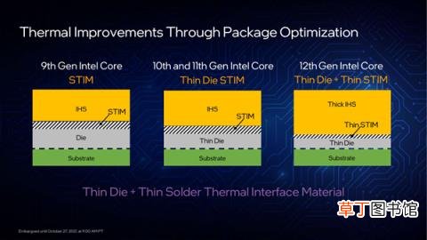 Intel 12代酷睿正式发布：一性能提升100％！游戏完胜锐龙9